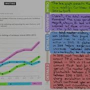 How To Get Band 9 In IELTS Writing Task 1 Academic Free Task 1 PDF