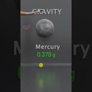 Gravity On Different Planets Comparison Gravityfalls