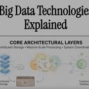 Технологии Big Data простыми словами