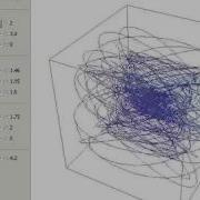 Damped 3D Lissajous Figures