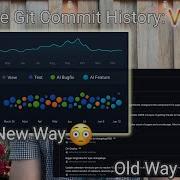 Infinite Scrolling Visualization Of Git Commit Activity By Issue Branch Code Category