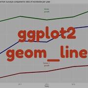 Multiple Lines In Geom Line Command Ggplot2 Package Adding More Than One Line Annotate Command