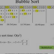 Daniel Liang Java Section 23 3 Bubble Sort