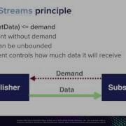 A Lite Rx API For The JVM