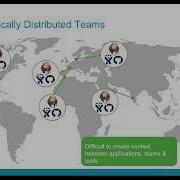 Get The Visibility You Need Into DevOps