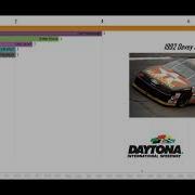 Graphic Bar Chart NASCAR CUP DAYTONA 500 CHAMPIONS 1959 2021