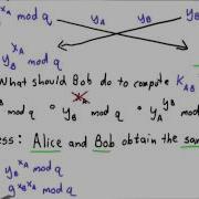 Key Exchange Solution Applied Cryptography