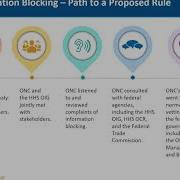 Cures Act Interoperability Info Blocking The Health IT Certification Program Proposed Rule
