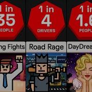 Probability Comparison Bad Habits