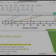 م محمد سمير Part 2 Histogram Of Oriented Gradients HOG