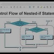 Topic 4 Selection Control Structure Nested IF