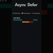 Async Vs Defer Shorts