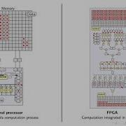 QBayLogic CPU Vs FPGA Explained In A Short Animation