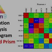 How To Perform Correlation Analysis And Correlogram GraphPad Prism