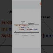 Identifiers In Java Hindi Codewithaksh267