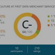 Working At First Data Merchant Services May 2018