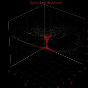 Chen Lee Attractor