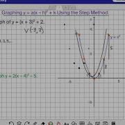 Graphing Parabolas Using The Step Method