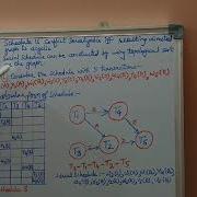 Testing For Conflict Serializability Precedence Graph Method