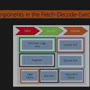 01 The Parallel Computing Memory Architecture