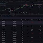 How The Strategy Tester Works Tutorial