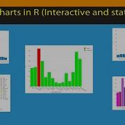 R Beginners Beautiful And Interactive Bar Charts In R Code Included