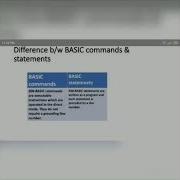 10th PTB Computer Ch 2 GW Basic Components And Statements