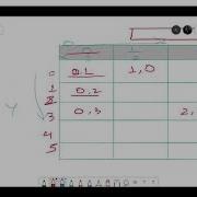 JAVA Swing Part F Complex UI Using GridBag Layout