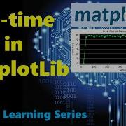 Real Time Plot In Matplotlib Live Plot In Matplotlib With OpenCV