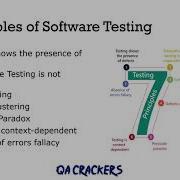 Tutorial 2 Software Testing Principles Of Software Testing