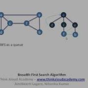Breadth First Search Algorithm BFS Decrease And Conquer Technique Think Aloud Academy