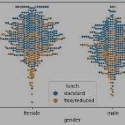 Beginner Python Data Analysis Tips Swarmplot How When Why To Use A Seaborn Swarmplot