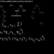 TAG Tuples And Function L Of Auxiliary Tree