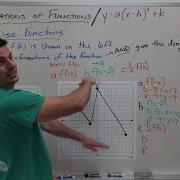 Alg 2 Unit 2 Graphing Transforming Piecewise Functions