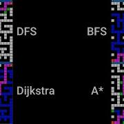 Path Finding Visualization Comparison A Dijkstra BFS And DFS