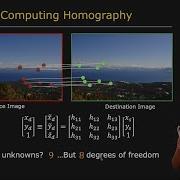 Computing Homography Image Stitching