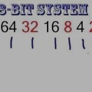 Computer Tutorial How Binary Code Works
