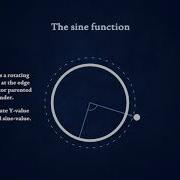 Maya Creating A Sine Function With Native Nodes