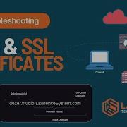 Server Name Indication DNS SSL Certificate Troubleshooting Guide Using OpenSSL And DIG