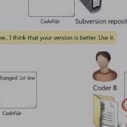 Svn Conflict