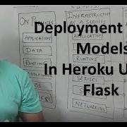 Tutorial 2 Deployment Of ML Models In Heroku Using FLASK