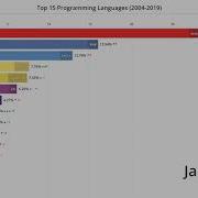Top 15 Programming Languages By Popularity 2004 2019