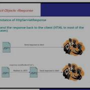 Request Response And Out Implicit Objects In Jsp