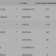 Codechef Starters 121 A D Top 100