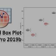 Grouped Box Plot In OriginPro 2019b