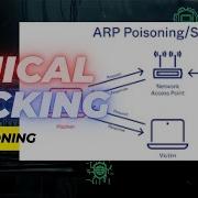 ARP Spoofing With Kali Linux