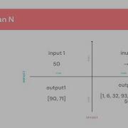 CCBP Greater Than N Coding Practice 19 Python