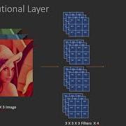 Convolutional Neural Networks CNN Convnets All Layers Explained