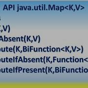 Java Util Map Put PutIfAbsent Compute ComputeIfAbsent ComputeIfPresent