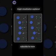 GRAPH EXPLAINED Alightmotion Capcut Aftereffects